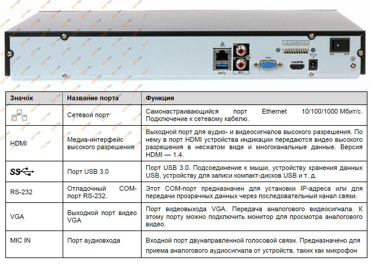 Фотография Сетевой видеорегистратор Dahua 4K NVR4216-4KS2