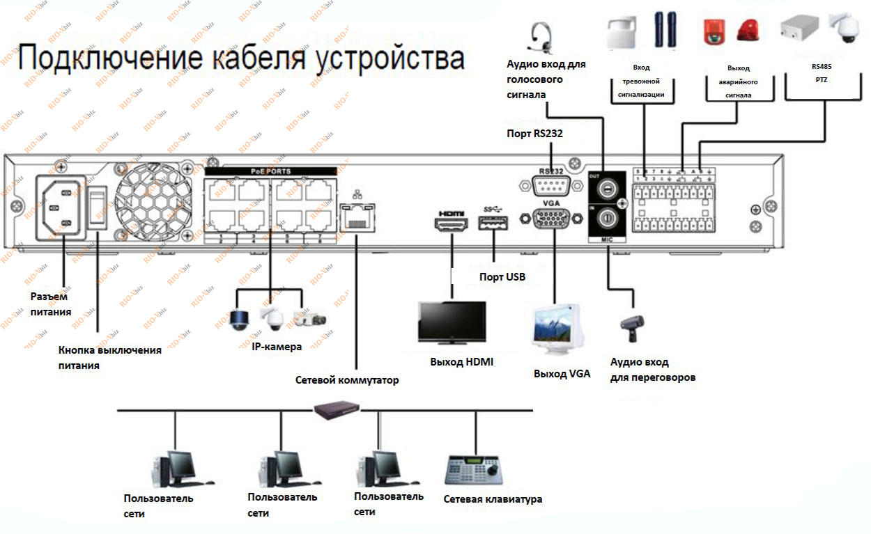 Фотография Сетевой видеорегистратор Dahua 4K NVR4216-4KS2
