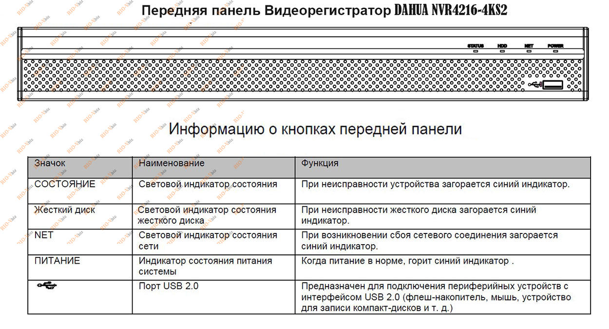 Фотография Мережевий відеореєстратор Dahua 4K NVR4216-4KS2