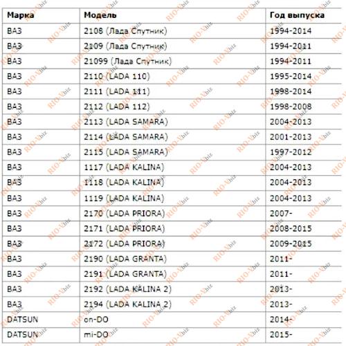 Фотография Сайлентблок задней балки (компл. 2 шт) 2110 СЭВИ Эксперт